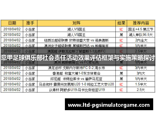 意甲足球俱乐部社会责任活动效果评估框架与实施策略探讨