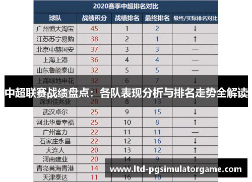 中超联赛战绩盘点：各队表现分析与排名走势全解读