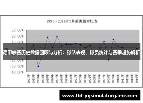 德甲联赛历史数据回顾与分析：球队表现、球员统计与赛季趋势解析