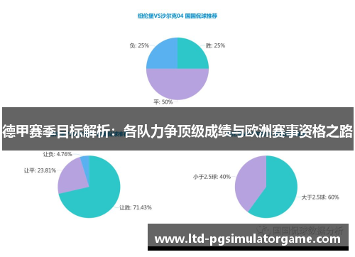 德甲赛季目标解析：各队力争顶级成绩与欧洲赛事资格之路