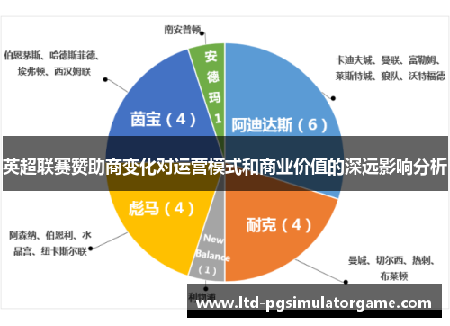 英超联赛赞助商变化对运营模式和商业价值的深远影响分析