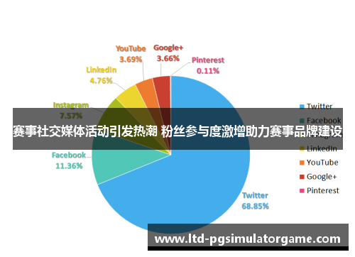 赛事社交媒体活动引发热潮 粉丝参与度激增助力赛事品牌建设