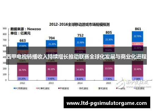 西甲电视转播收入持续增长推动联赛全球化发展与商业化进程