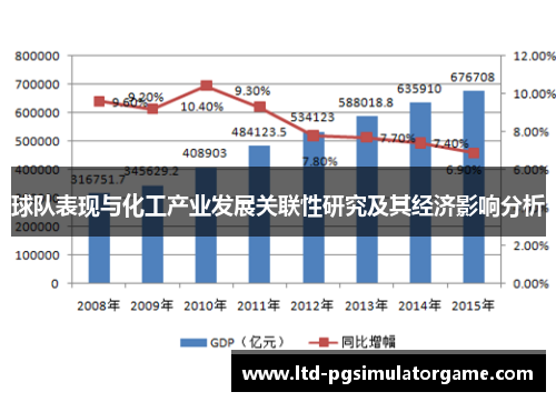 球队表现与化工产业发展关联性研究及其经济影响分析