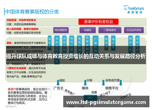 提升球队成绩与体育教育投资增长的互动关系与发展路径分析