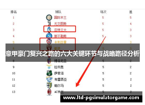 意甲豪门复兴之路的六大关键环节与战略路径分析