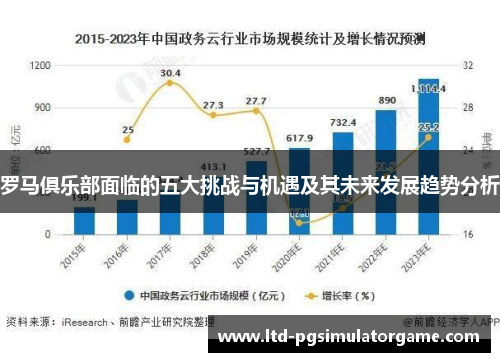 罗马俱乐部面临的五大挑战与机遇及其未来发展趋势分析