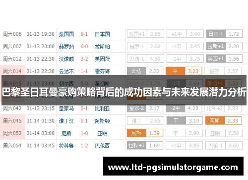 巴黎圣日耳曼豪购策略背后的成功因素与未来发展潜力分析
