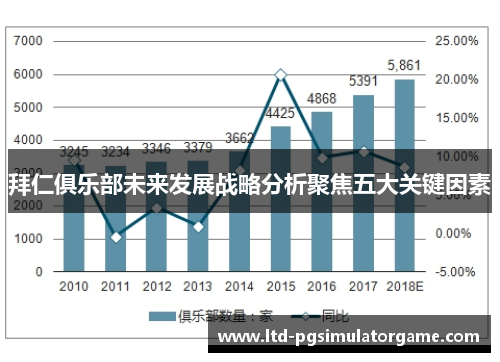 拜仁俱乐部未来发展战略分析聚焦五大关键因素