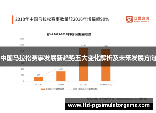中国马拉松赛事发展新趋势五大变化解析及未来发展方向