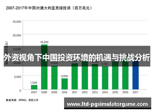 外资视角下中国投资环境的机遇与挑战分析