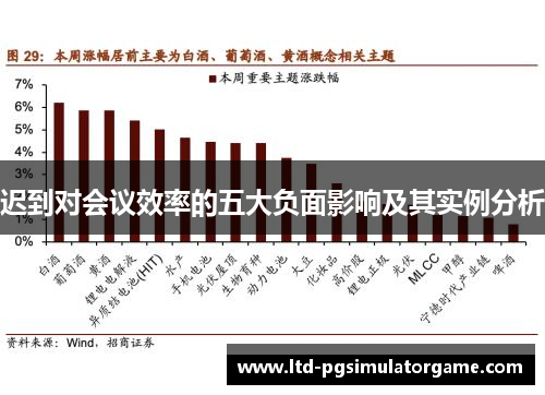 迟到对会议效率的五大负面影响及其实例分析