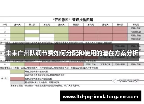 未来广州队调节费如何分配和使用的潜在方案分析