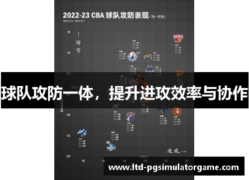 球队攻防一体，提升进攻效率与协作