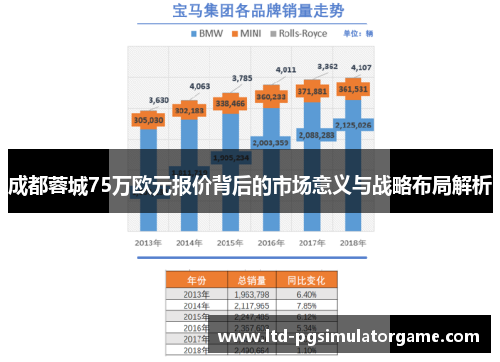 成都蓉城75万欧元报价背后的市场意义与战略布局解析