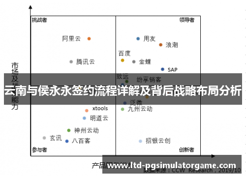 云南与侯永永签约流程详解及背后战略布局分析