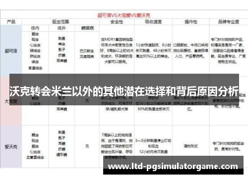 沃克转会米兰以外的其他潜在选择和背后原因分析
