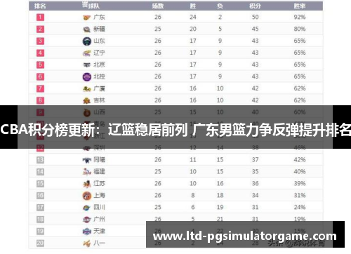 CBA积分榜更新：辽篮稳居前列 广东男篮力争反弹提升排名