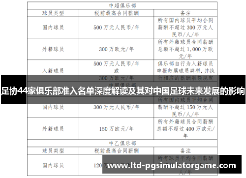 足协44家俱乐部准入名单深度解读及其对中国足球未来发展的影响