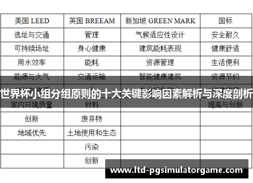 世界杯小组分组原则的十大关键影响因素解析与深度剖析