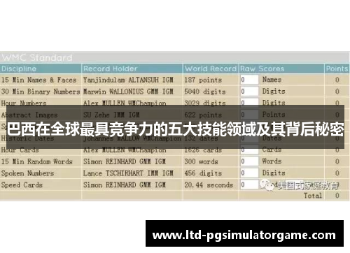 巴西在全球最具竞争力的五大技能领域及其背后秘密