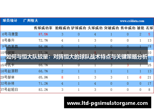 如何与恒大队较量：对阵恒大的球队战术特点与关键策略分析