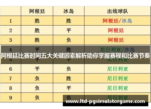 阿根廷比赛时间五大关键因素解析助你掌握赛程和比赛节奏