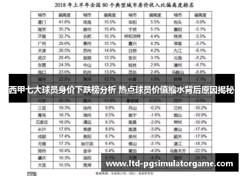 西甲七大球员身价下跌榜分析 热点球员价值缩水背后原因揭秘
