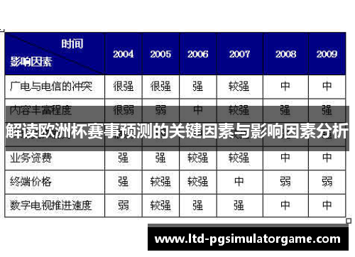 解读欧洲杯赛事预测的关键因素与影响因素分析 解读欧洲杯赛事预测的关键因素与影响因素分析