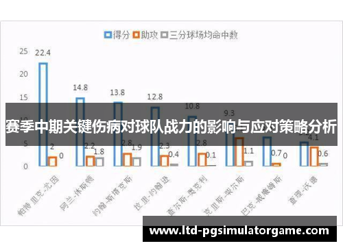 赛季中期关键伤病对球队战力的影响与应对策略分析 赛季中期关键伤病对球队战力的影响与应对策略分析