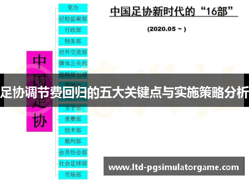 足协调节费回归的五大关键点与实施策略分析 足协调节费回归的五大关键点与实施策略分析