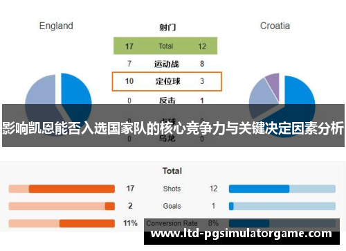 影响凯恩能否入选国家队的核心竞争力与关键决定因素分析