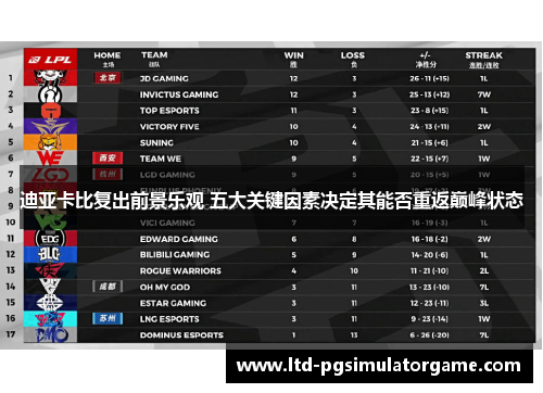 迪亚卡比复出前景乐观 五大关键因素决定其能否重返巅峰状态
