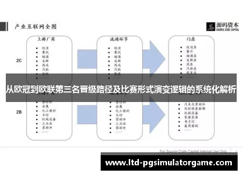 从欧冠到欧联第三名晋级路径及比赛形式演变逻辑的系统化解析 从欧冠到欧联第三名晋级路径及比赛形式演变逻辑的系统化解析