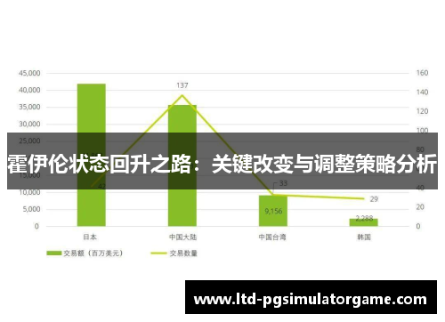 霍伊伦状态回升之路：关键改变与调整策略分析