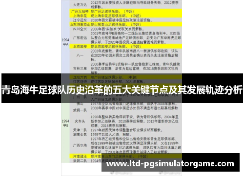 青岛海牛足球队历史沿革的五大关键节点及其发展轨迹分析