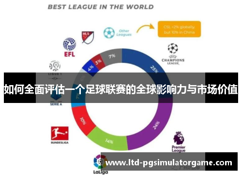 如何全面评估一个足球联赛的全球影响力与市场价值