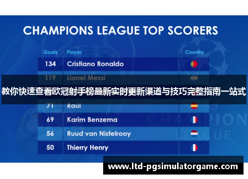 教你快速查看欧冠射手榜最新实时更新渠道与技巧完整指南一站式