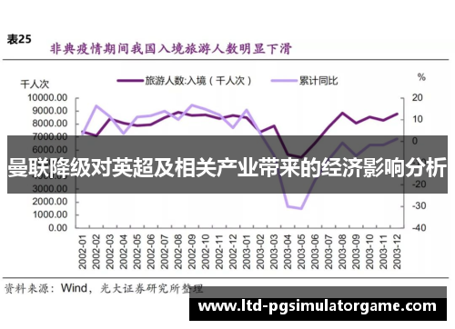 曼联降级对英超及相关产业带来的经济影响分析