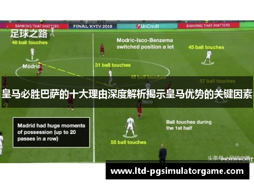 皇马必胜巴萨的十大理由深度解析揭示皇马优势的关键因素