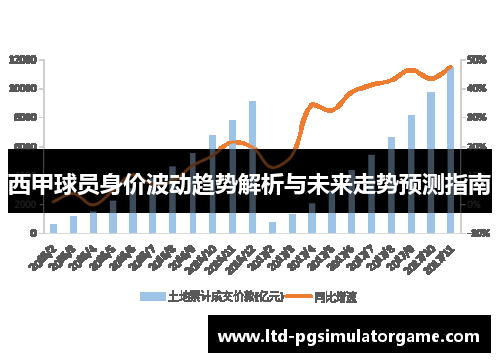 西甲球员身价波动趋势解析与未来走势预测指南