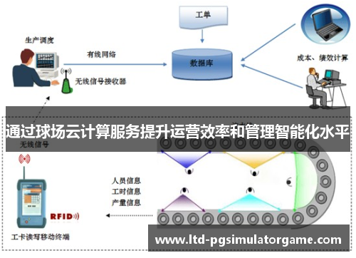通过球场云计算服务提升运营效率和管理智能化水平
