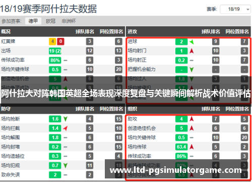 阿什拉夫对阵韩国英超全场表现深度复盘与关键瞬间解析战术价值评估