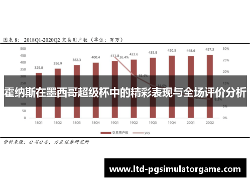 霍纳斯在墨西哥超级杯中的精彩表现与全场评价分析
